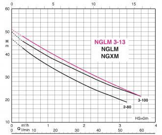 Pompe nglm2-80 - diaphragme 8 litres - 305269_1