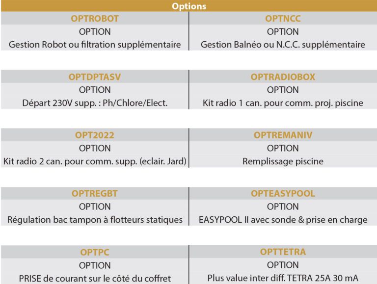 Coffret électrique pour pompe - Aquabox - Protection magnéto-thermique de 1 à 23 A - IP65 IK08_1