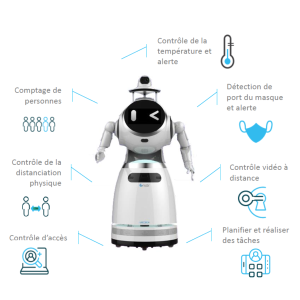 ROBOT DE SERVICE ACCUEIL CRUZR PRÉVENTION UBTECH ROBOTICS, HUMANOÏDE AUTONOME & INTELLIGENT AVEC CAMÉRA THERMIQUE + SOLUTION LOGICIELLE PARTENAIRE CLÉ EN MAIN_1