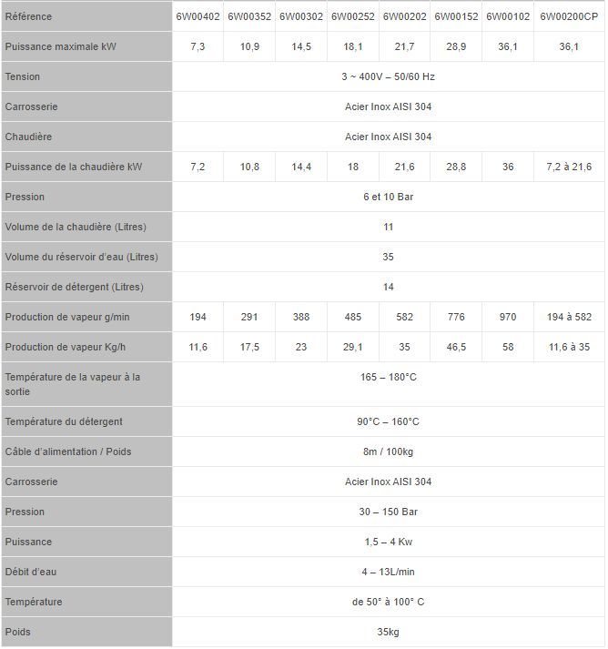 Steam Power - Nettoyeur vapeur industriel triphasé 28.9 kW - 10 bar avec carrosserie inox et module haute pression_1