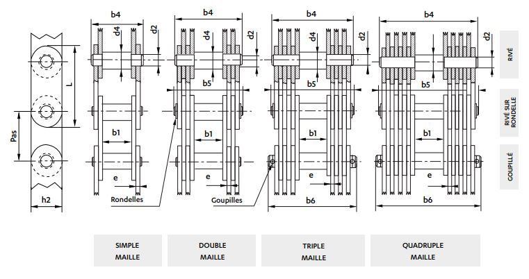 Chaînes Galle à plaques droites idéale pour la manutention - SERIE FRANÇAISE_1