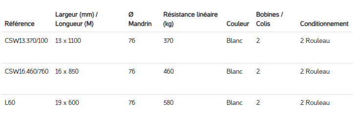 Feuillard textile tissé pour les produits lourds et fragiles_1