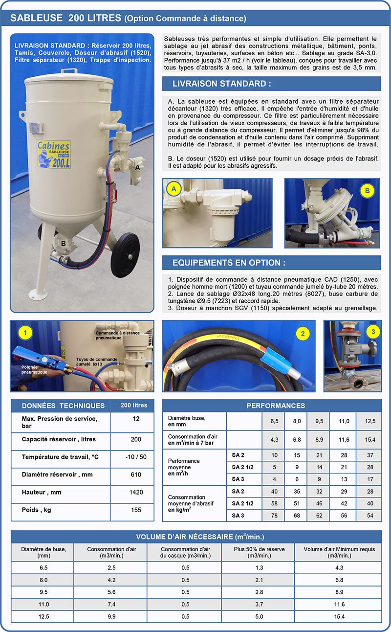 1012 - Compresseur pour sablage - Cabines - Sableuse 200 litres avec filtre décanteur et doseur FSV_1