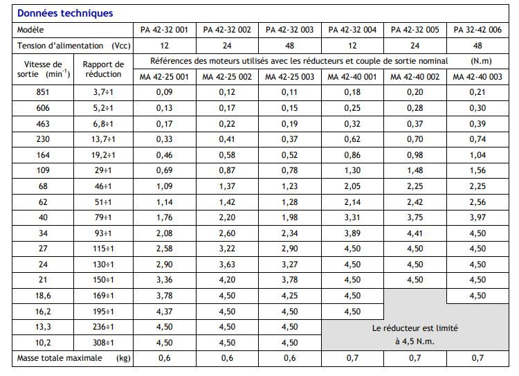 Motoréducteur courant continu pa 42-32_1