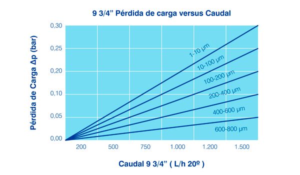 Cartouches filtrantes en acier inoxydable - Dorsan - Longueurs de 9 ¾” à 40” - Porosités 5 μm à 850 μm - Température jusqu'à 650 °C_1