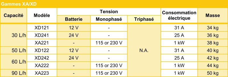 Dessalinisateur eau de mer aqua-base x - slce watermakers - de 30 à 90 l/h_1