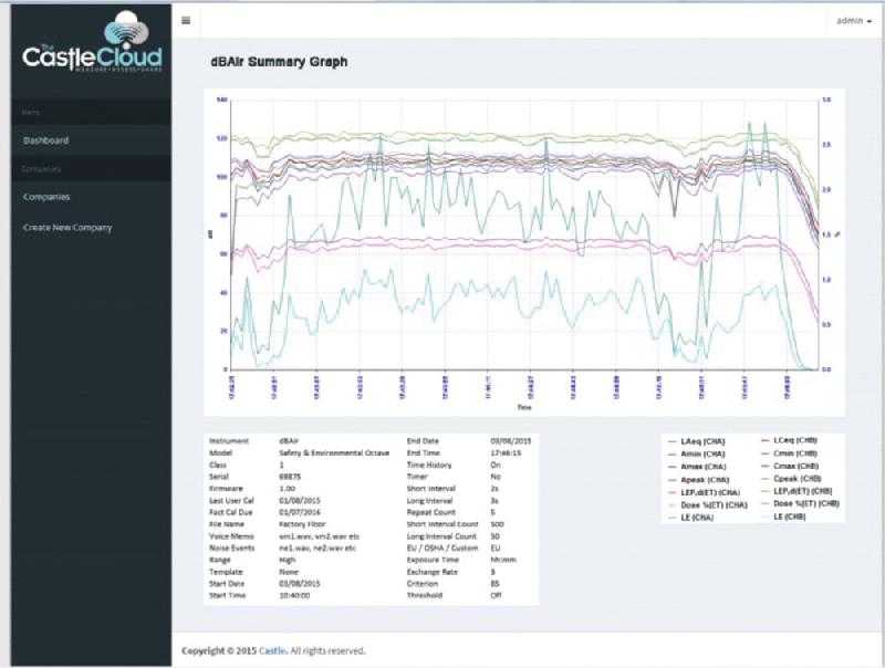 GA241S - Sonomètre numérique 140 dB, classe 2 avec écran couleur et transfert de données automatique_1