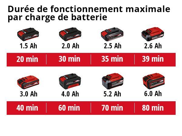 Pompe immergée sans fil GE-SP 18 Li pour eaux claires