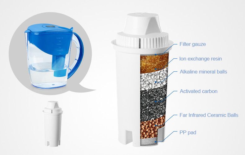 L-ef105 - Cartouches filtrantes d'eau WellBlue - 150L/2 mois - carbone actif et résine_1