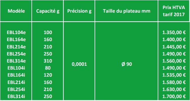 Balance analytique EBL Eclipse - Widra - Précision 0.0001g avec écran LCD et cage de pesée amovible_1