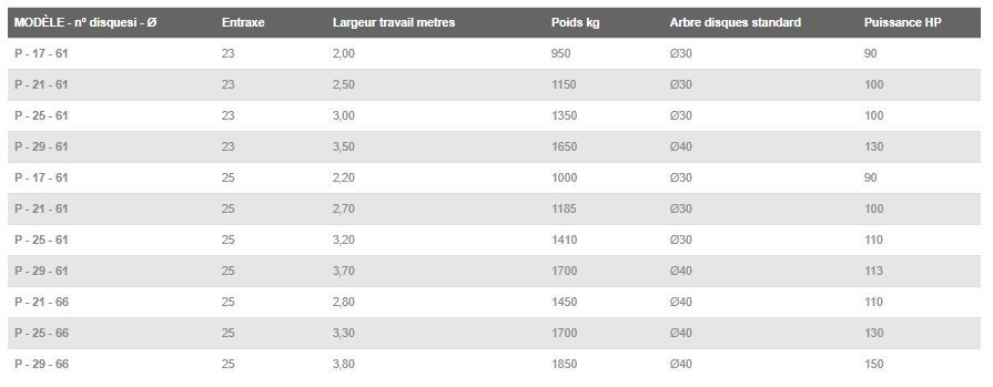 Série ED P - Fraises et herses rotatives - Fontana S.R.L. - Poids 950 à 1850 kg - Supports flottants et accessoires optionnels_1