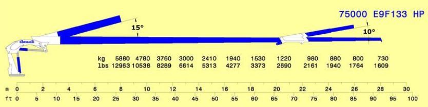 Grue auxiliaire Serie 75000 e hp - e9f133 - Cormach - pression 320 bar - capacité 5880 kg_2