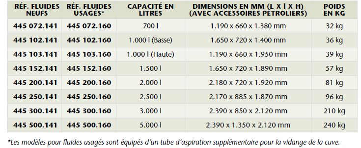 Citerne en PEHD autoportante sans bac de rétention - Réf 445 250.141 - Capacité de 700 à 5000L - Conformes NF EN-13341_1