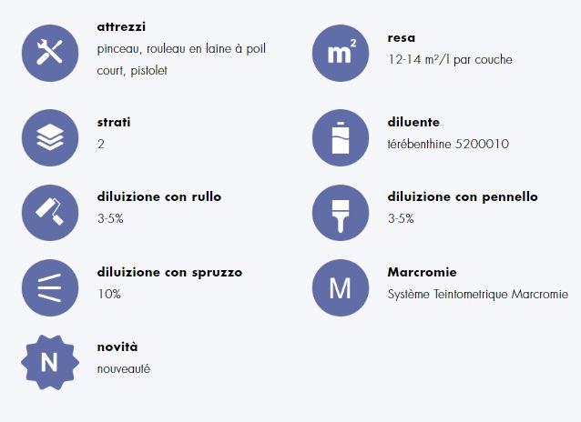 Global Ultra GL 10 Opaco - Peinture antirouille uréthane opaque - San Marco - Finition professionnelle pour bois et métal_1