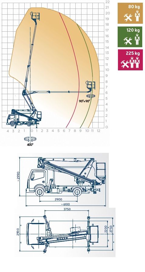 Nacelle élévatrice Snake 2112 avec double pantographe