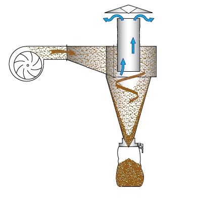 Cyclone pour la séparation des poussières présentes dans l'air - DENIS_1