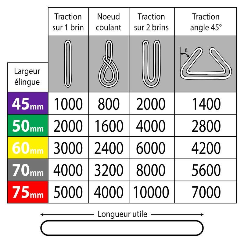 Élingue de levage tubulaire sans fin - 2 tonnes - vert - longueur 2 m_1