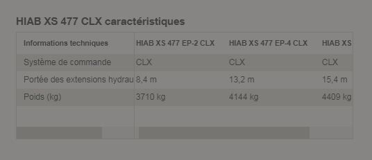 Grue auxiliaire Hiab XS 477 CLX - portée hydraulique de 8.4 à 15.4 m - 41 tm à commande manuelle_1