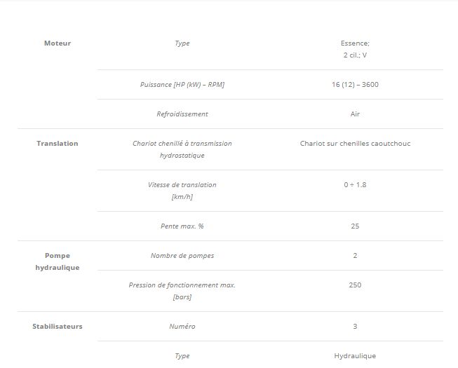 Pénétromètre automoteur TG63-100 sur châssis chenillé
