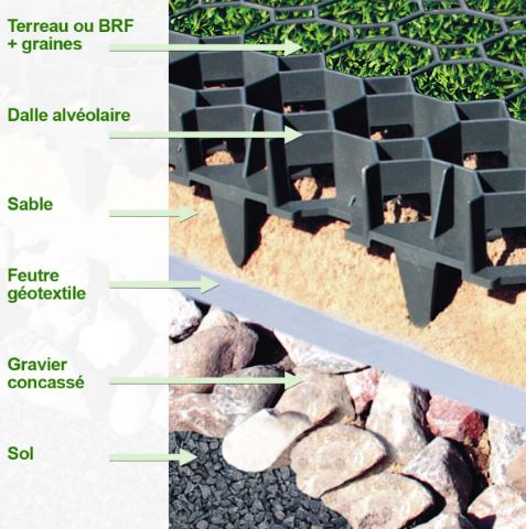 Grille stabilisatrice écologique et résistante pour pelouse