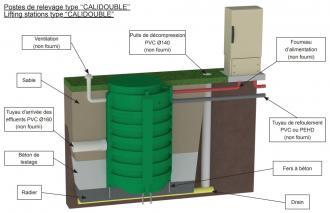 Poste relevage calidouble1200 2gqrm 10 v2e - 304321_1