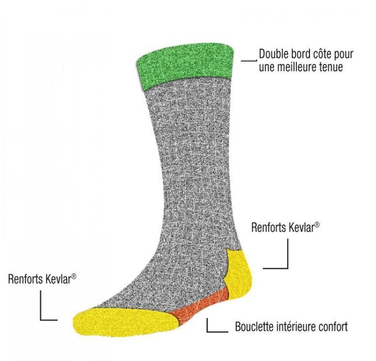 Chaussettes de travail Kevlar - Taille 39-42 - Lot de 2 paires - Noir et Bleu_1