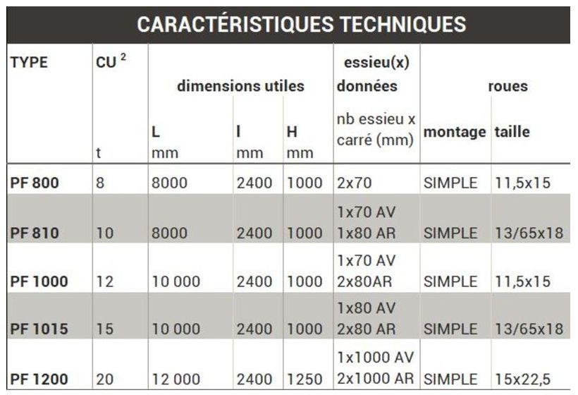 Plateau fourragers sur rond d'avant-train PF 1015 - Gourdon SA - longueur 10 000 mm - charge utile 15 t - freinage hydraulique et échelettes rabattables_1