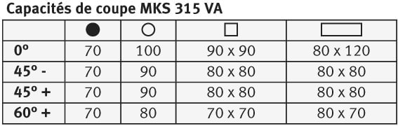 Scie circulaire verticale Metallkraft MKS 315 VA - 3624315_1