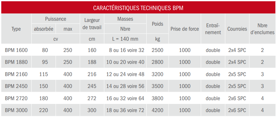 Broyeur mixte (pierre et bois) bpm 1600 - bugnot_1