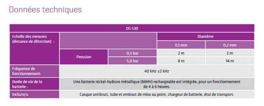 OS 530 - Détecteur de fuites à ultrason pour vapeur d'huile d'air comprimé - Omega Air - Fréquence 40 kHz ± 2 kHz_1