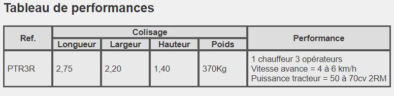 Planteuse de pommes de terre - Jaluent Industrie - 3 rangs - plantation sur film plastique_1