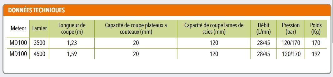 METEOR MD100 - Lamier d'élagage - Coup Eco - Longueur de coupe 1,23 m - 1,59 m_1