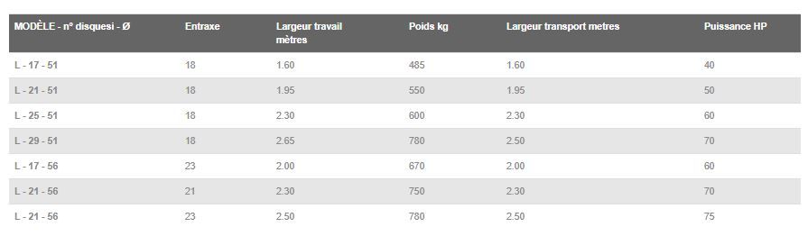 Série ED L - Fraises et herses rotatives Fontana S.R.L. - Poids 485 à 780 kg - Supports auto-alignés et options réglables_1