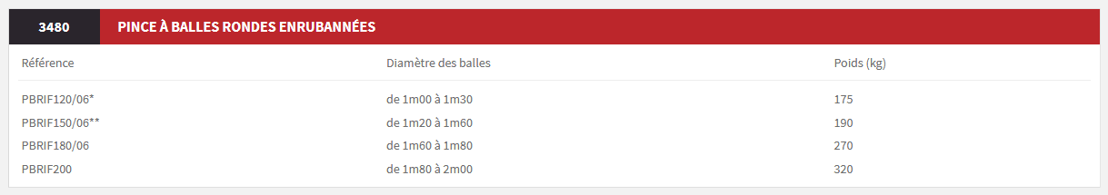 Pince à balles rondes enrubannées pbrif150/06** - magsi tp_1