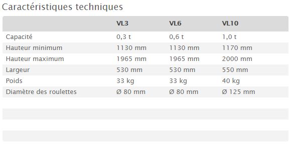 VL3 / VL6 / VL10 - Vérin de fosse hydraulique - AC Hydraulic - Capacité : 0,3 / 0,6 / 1,0 t - Pompe à pied et sécurité optimale_1