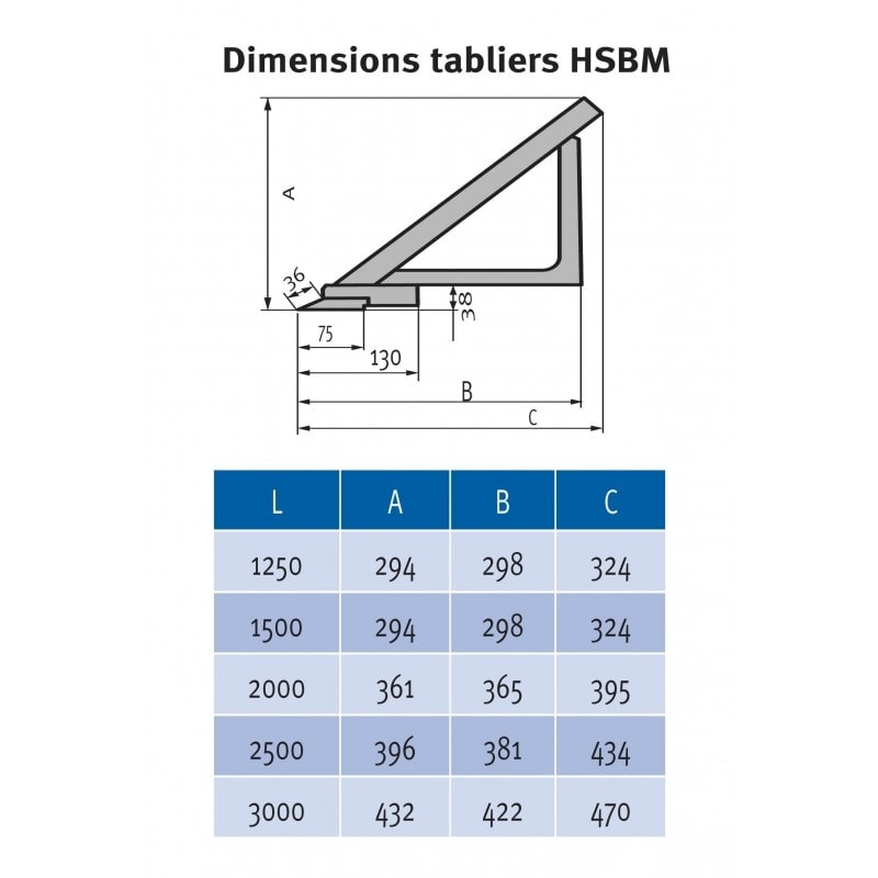 Plieuse motorisée type lourd Metallkraft MSBM 2020-40 PRO - 2020 mm, épaisseur max. 4 mm, puissance 4 kW_1
