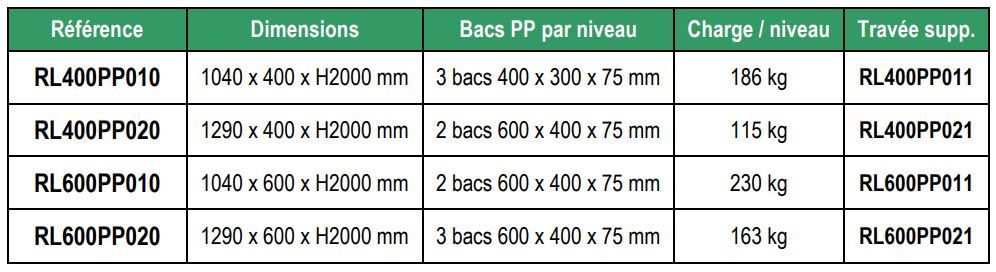 Rl600pp011 - rayonnage de rétention - delahaye industries - rétention totale 120 l_1