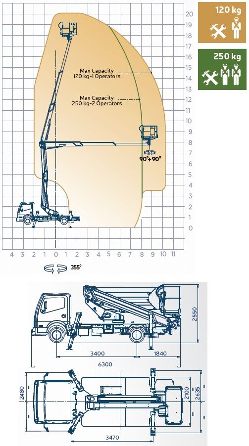 Snake 2010 plus camion nacelle - oil & steel france_1