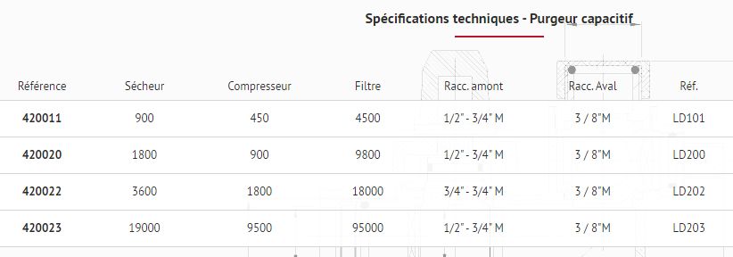 Logi-Drain - Purgeurs capacitifs à détection de niveau - Vanneco - Réservoir interne avec contrôle électronique - Alimentation 230 Vca_1