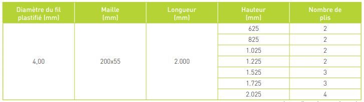 Eco plus - clôture grillagée - mrt - hauteur 625 à 2025 mm_1