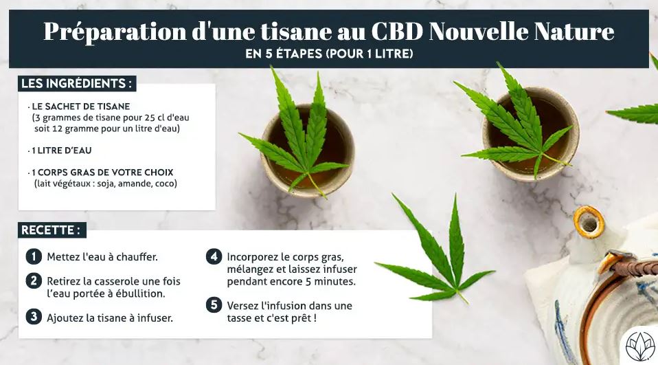 Infusion CBD Détox, délicieuses pour éliminer les toxiques et les déchets dans le corps - 40 g - Réf NN-TISANEDETOX-40 - NOUVELLE NATURE_1