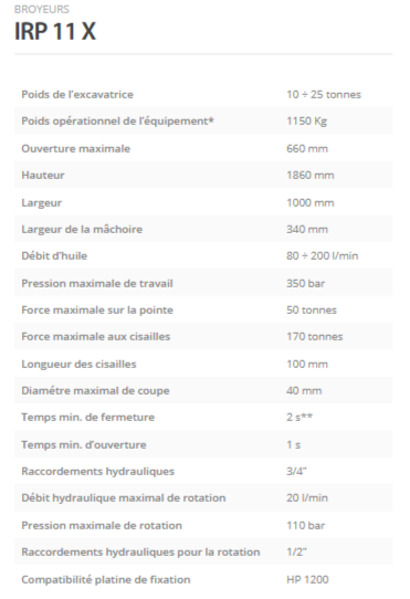 Broyeurs IRP 11 X - Indeco ind. Spa - Rotation hydraulique 360° - Structure en HARDOX_1