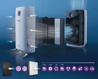 Série 2000 - Purificateurs d'air Philips - anti-Covid - filtration multi-couche pour pièces moyennes jusqu'à 79 m²_1