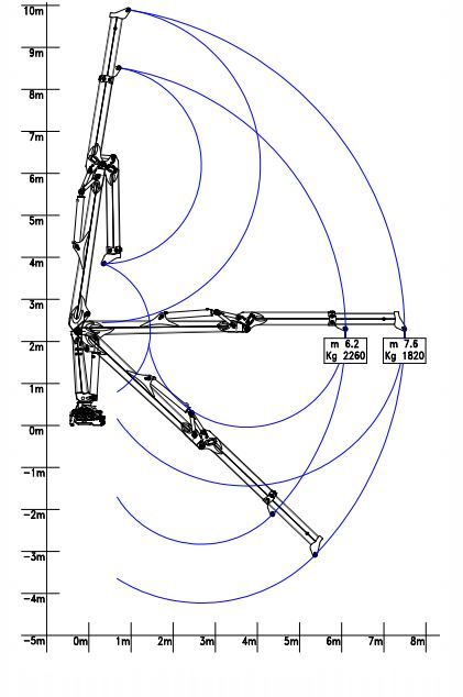 R 150 ms1 grue auxiliaire - bob spa - capacité de levage 150 kNm - extension hydraulique 7,60 m_1