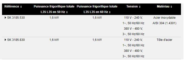 Climatiseur professionnel SK 3185.530 - Rittal - puissance frigorifique 1,6 kW - technologie hybride innovante_2