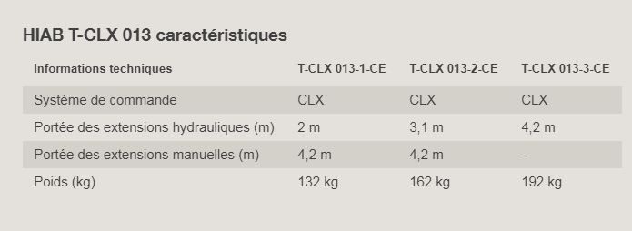 Grue auxiliaire HIAB T-CLX 013 - 1,2 tm - Portée hydraulique 2 à 4,2 m - Compacte pour camion léger_1