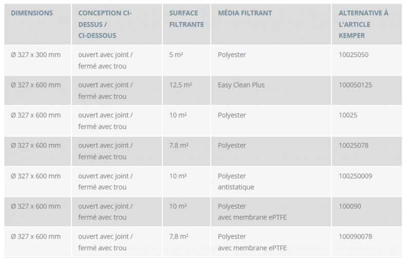 Teka - Cartouches filtrantes de dépoussiérage Woku en polyester - Filtres de remplacement OEM certifiés_1