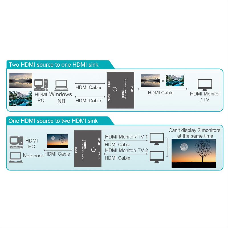 VALUE Switch HDMI bidirectionnel 4K, 2 ports_1