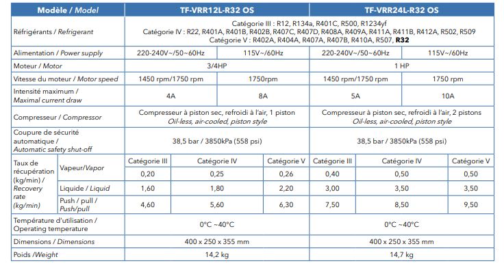 Mini stations de récupération - tf-vrr24l-r32 os_1