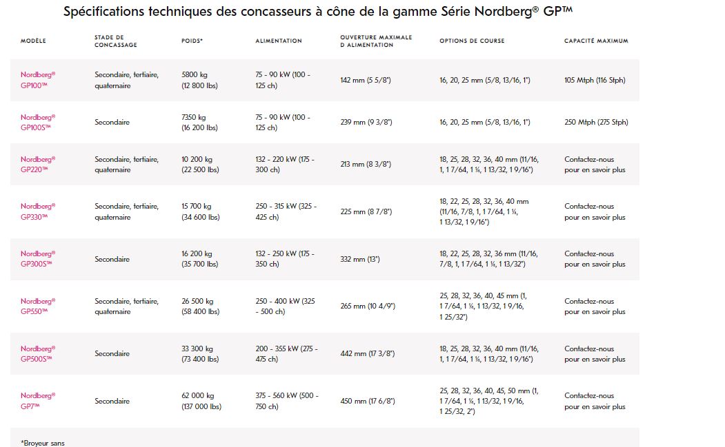 Concasseur à cône - série Nordberg® GP™ - efficacité, fiabilité et rentabilité_1